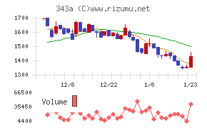 ＩＡＣＥトラベル
