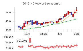 川田テクノロジーズ