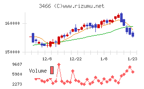 ラサールロジポート投資法人