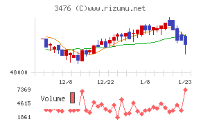 投資法人みらい