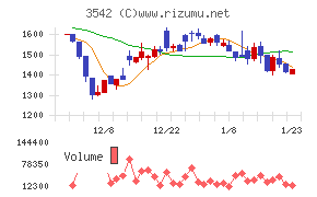 ベガコーポレーション