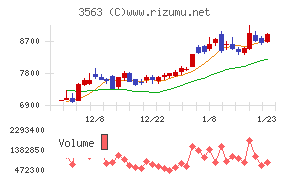 ＦＯＯＤ　＆　ＬＩＦＥ　ＣＯＭＰＡＮＩＥＳ