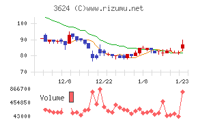 アクセルマーク