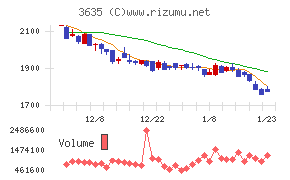 コーエーテクモホールディングス