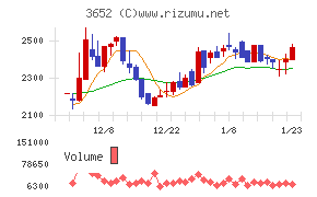 ディジタルメディアプロフェッショナル
