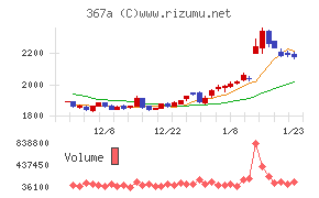 プリモグローバルホールディングス