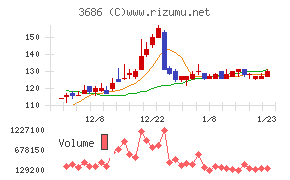 ディー・エル・イー
