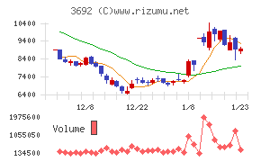 ＦＦＲＩセキュリティ