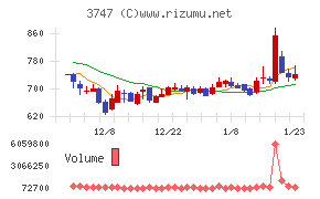 インタートレード