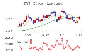 テクマトリックス