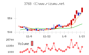 リスクモンスター