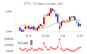 アドバンスト・メディア