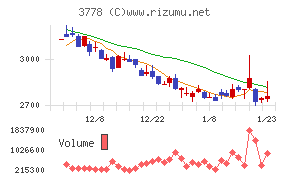 さくらインターネット