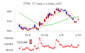 ＵＬＳグループ