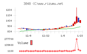 データ・アプリケーション