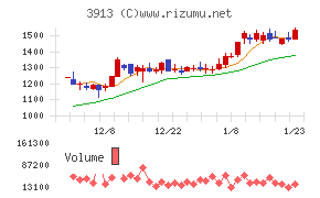 ＧｒｅｅｎＢｅｅ