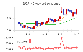 フーバーブレイン