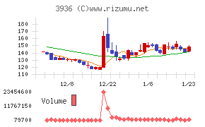 グローバルウェイ