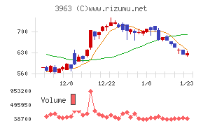 シンクロ・フード