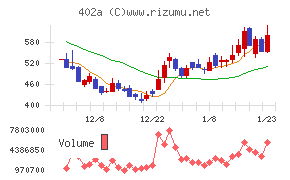 アクセルスペースホールディングス