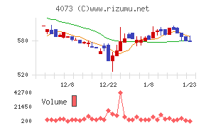 ジィ・シィ企画