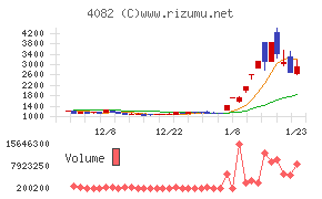 第一稀元素化学工業