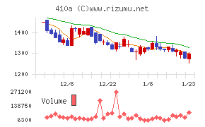 ＧＭＯコマース