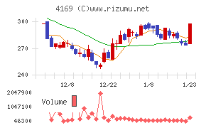 ＥＮＥＣＨＡＮＧＥ