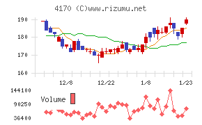 Ｋａｉｚｅｎ　Ｐｌａｔｆｏｒｍ