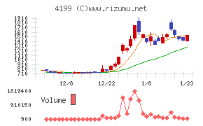 ワンダープラネット
