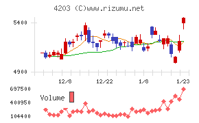 住友ベークライト