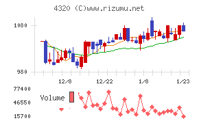 ＣＥホールディングス