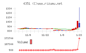 山田再生系債権回収総合事務所