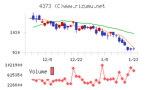 シンプレクス・ホールディングス