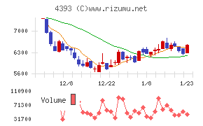 バンク・オブ・イノベーション