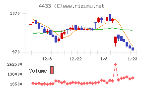 ヒト・コミュニケーションズ・ホールディングス