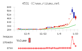 有機合成薬品工業