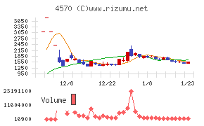 免疫生物研究所