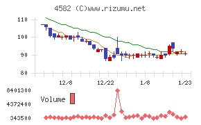 シンバイオ製薬