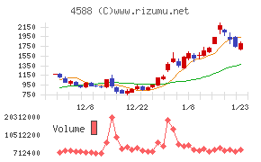 オンコリスバイオファーマ