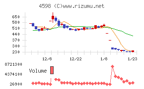 Ｄｅｌｔａ－Ｆｌｙ　Ｐｈａｒｍａ