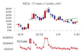 ＦＵＮＤＩＮＮＯ