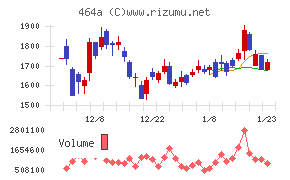 ＱＰＳホールディングス
