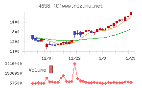 日本空調サービス