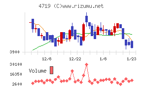 アルファシステムズ