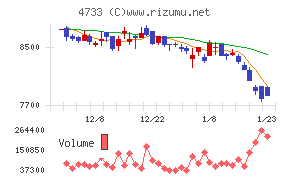 オービックビジネスコンサルタント