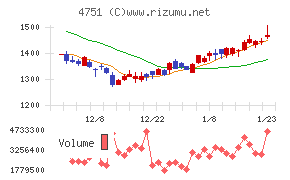 サイバーエージェント