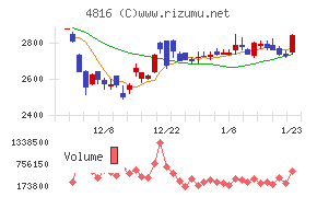 東映アニメーション