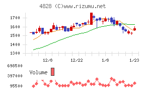 ビジネスエンジニアリング
