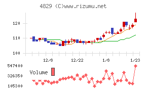 日本エンタープライズ